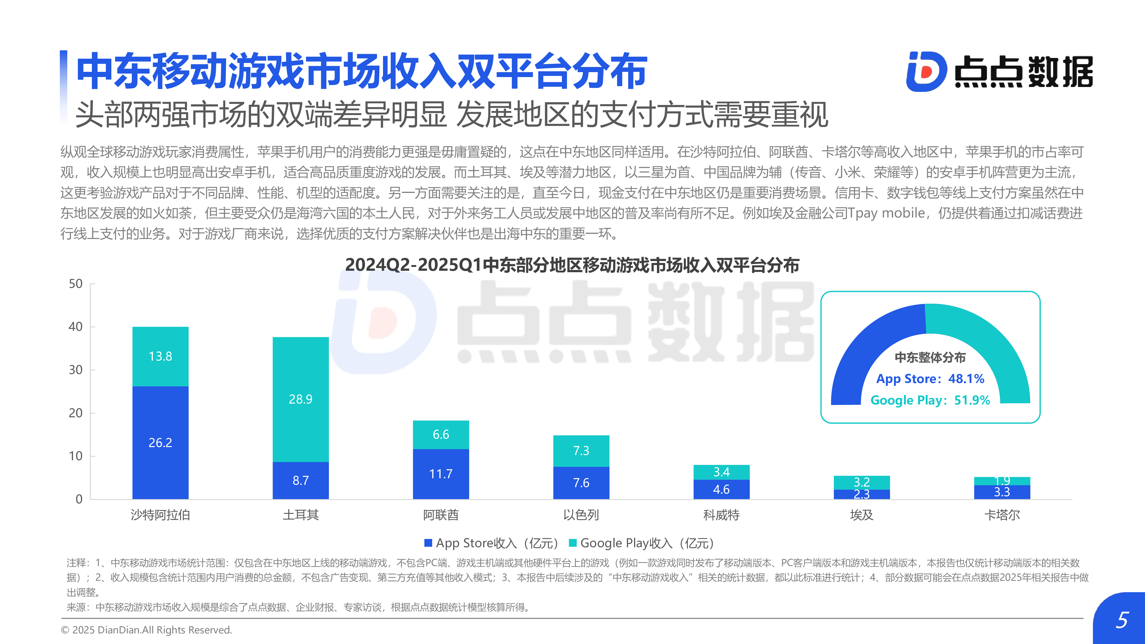 中东地区移动游戏发展趋势报告2025